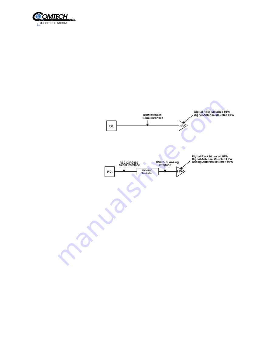 Comtech Xicom Technology XTD-1250KL Скачать руководство пользователя страница 85