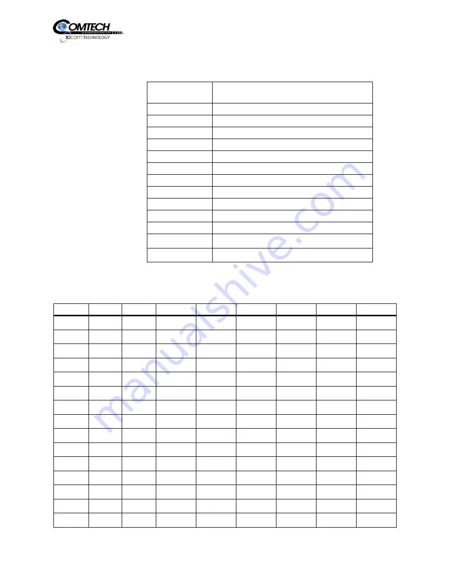 Comtech Xicom Technology XTD-1250KL Operation And Installation Manual Download Page 90