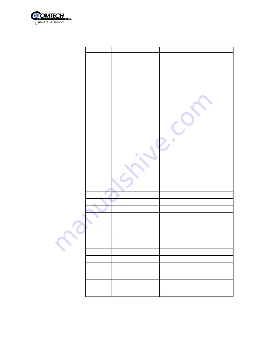 Comtech Xicom Technology XTD-1250KL Operation And Installation Manual Download Page 95