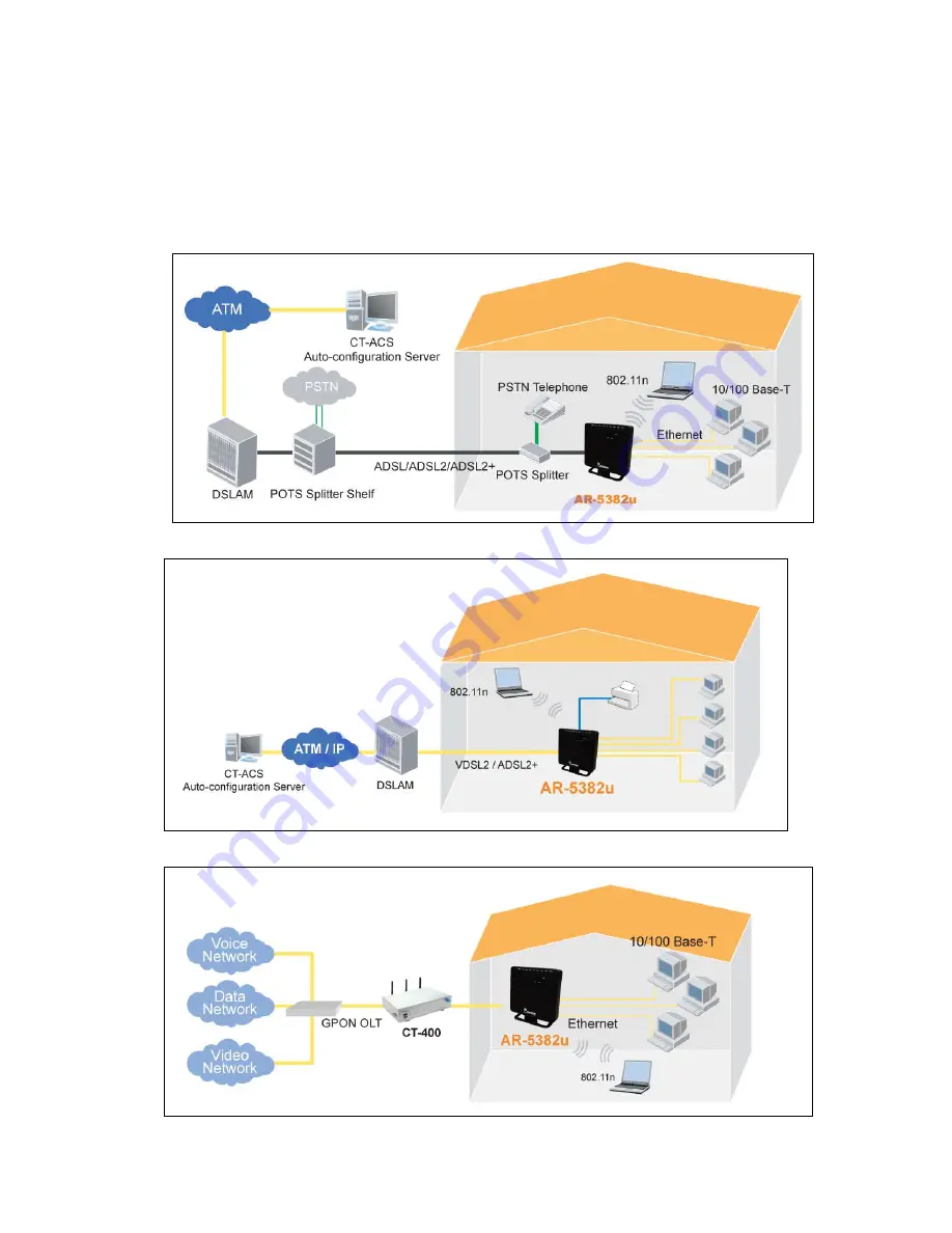 Comtrend Corporation AR-5382u User Manual Download Page 7