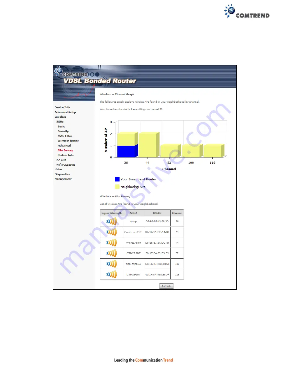 Comtrend Corporation NexusLink 3241eu Скачать руководство пользователя страница 122