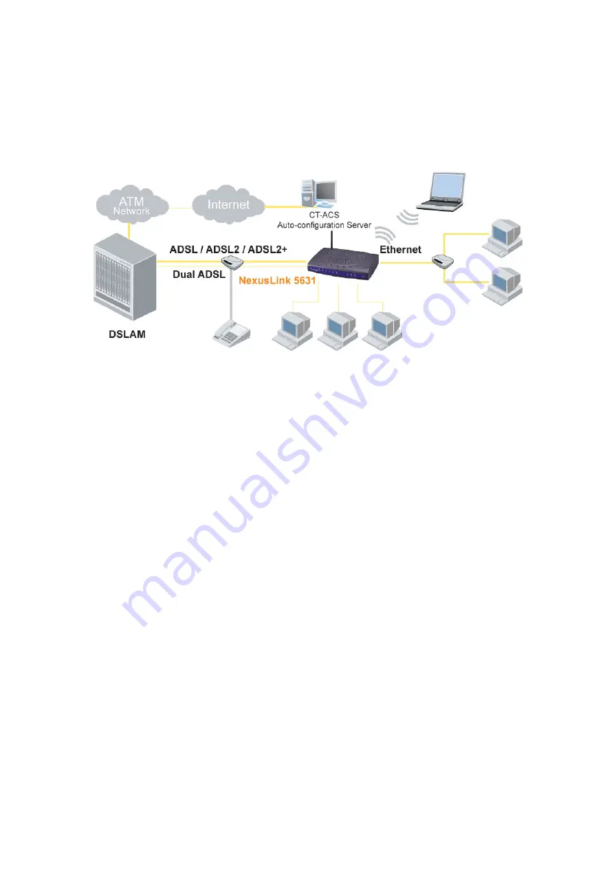 Comtrend Corporation NexusLink 5631 User Manual Download Page 7