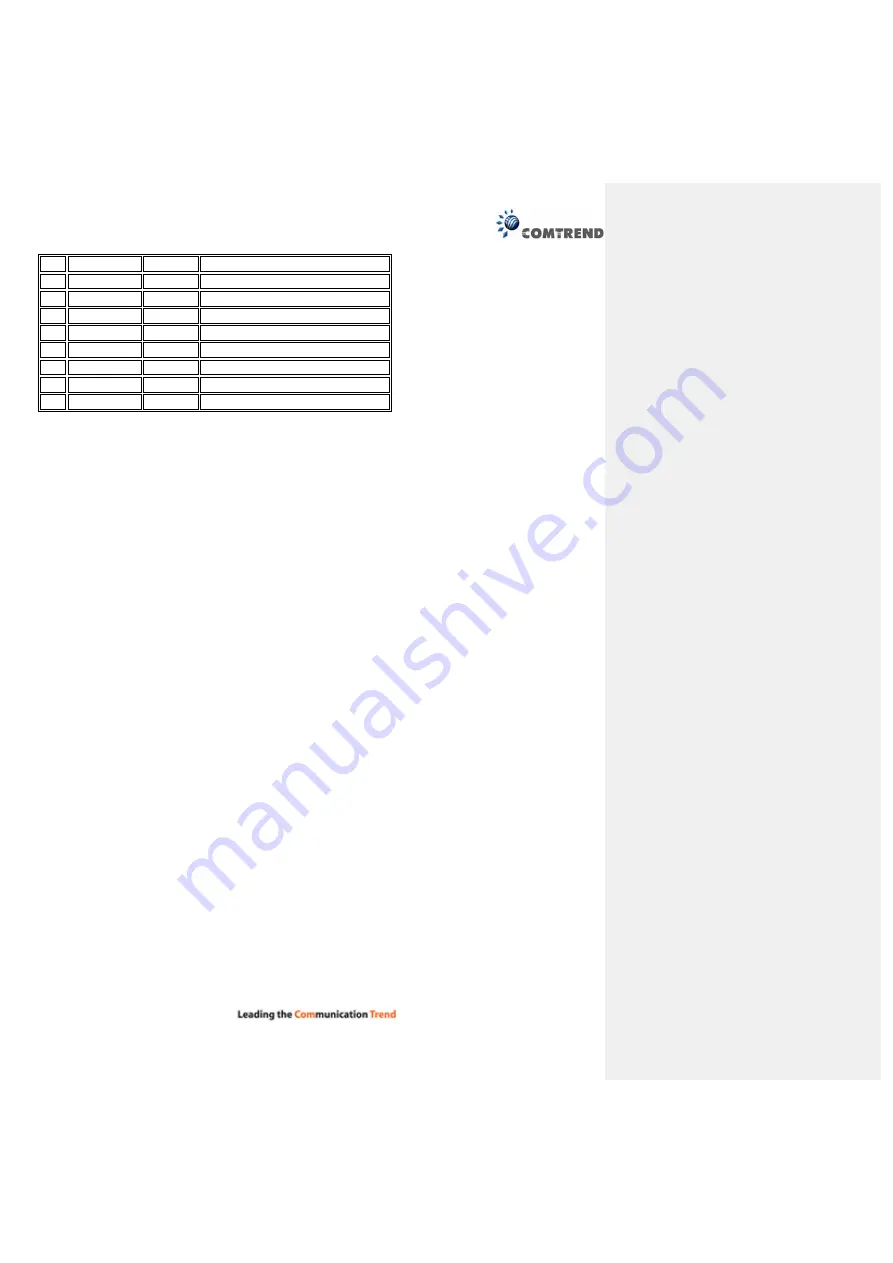 Comtrend Corporation PG-9171n Скачать руководство пользователя страница 24