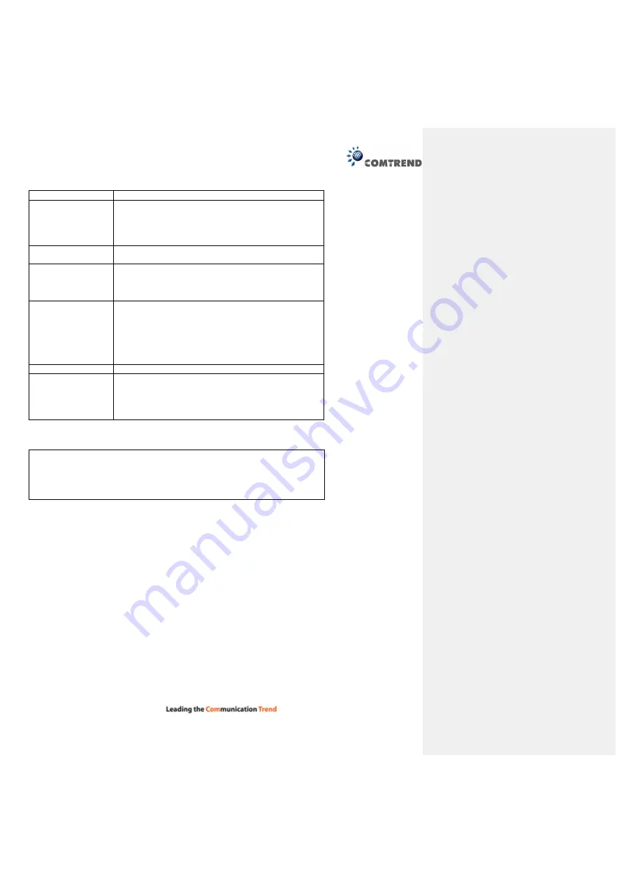 Comtrend Corporation PG-9171n User Manual Download Page 53