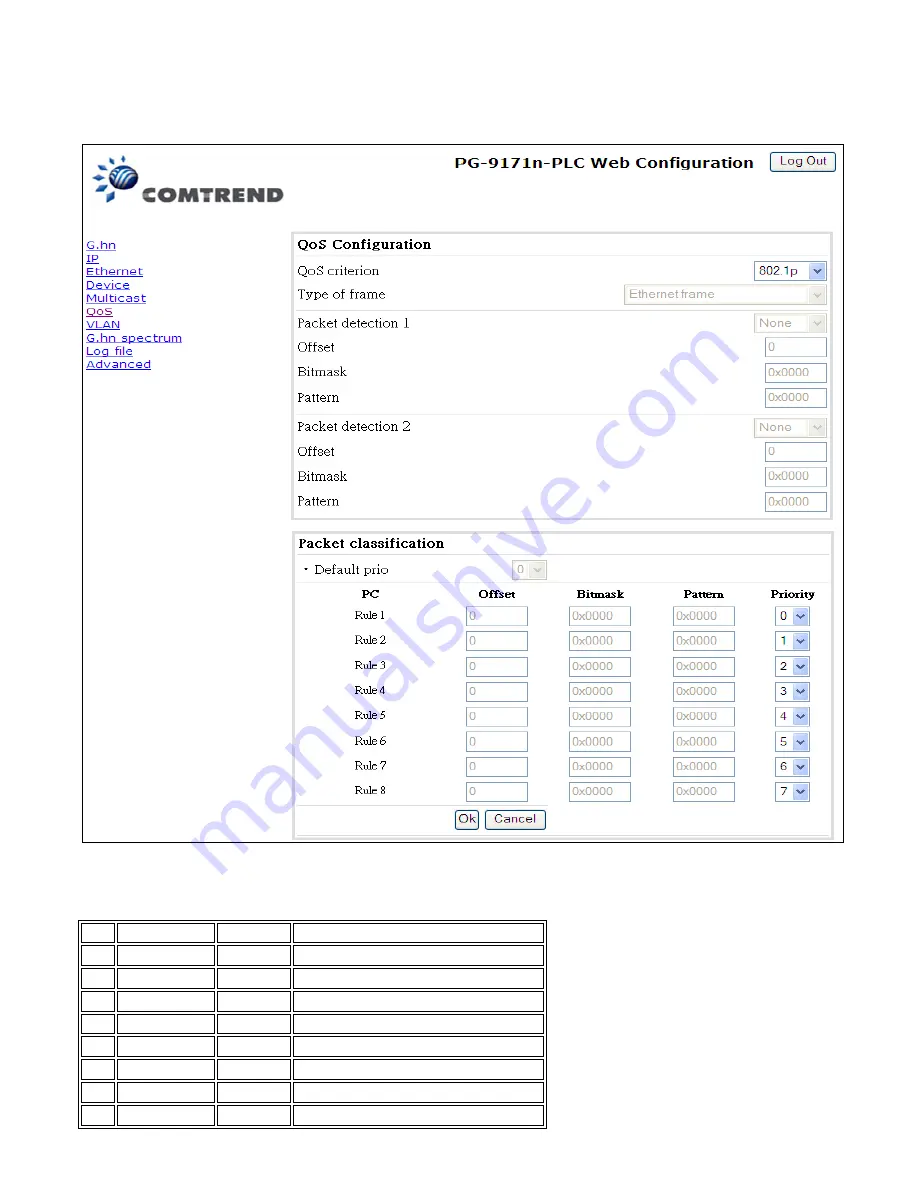 Comtrend Corporation PowerGrid-9171n Скачать руководство пользователя страница 21