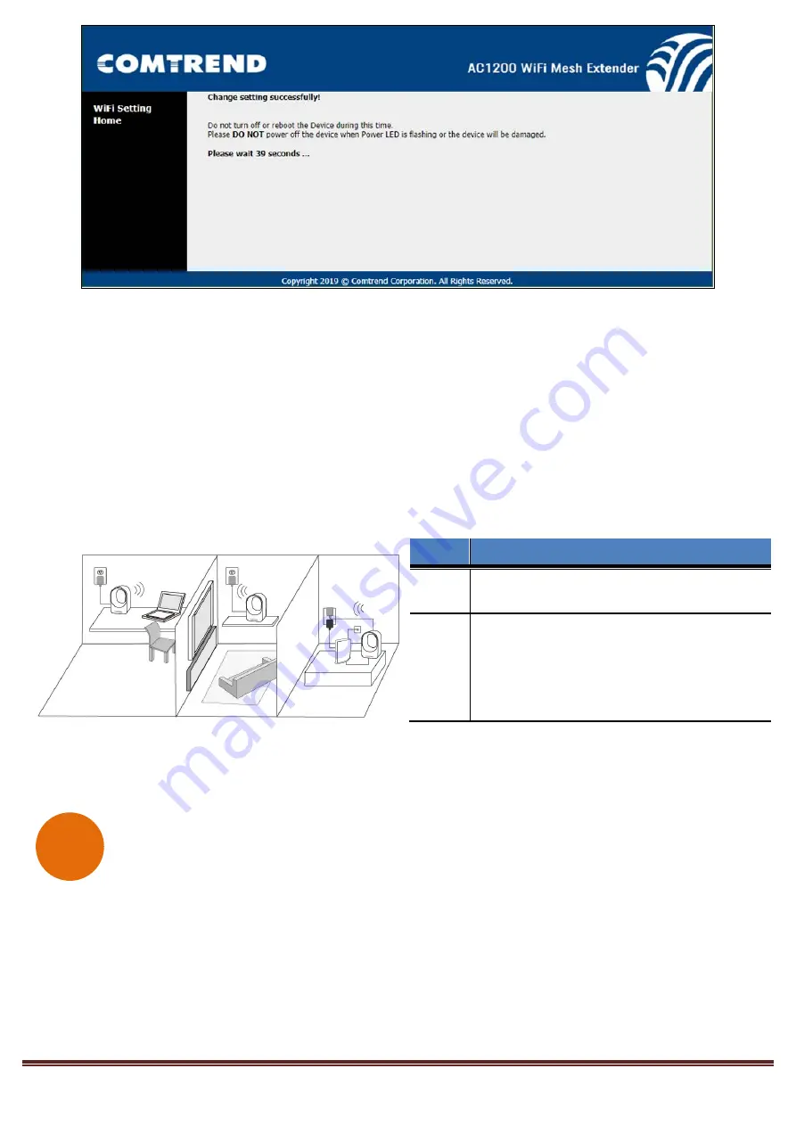 Comtrend Corporation WAP-5903 Quick Install Manual Download Page 6