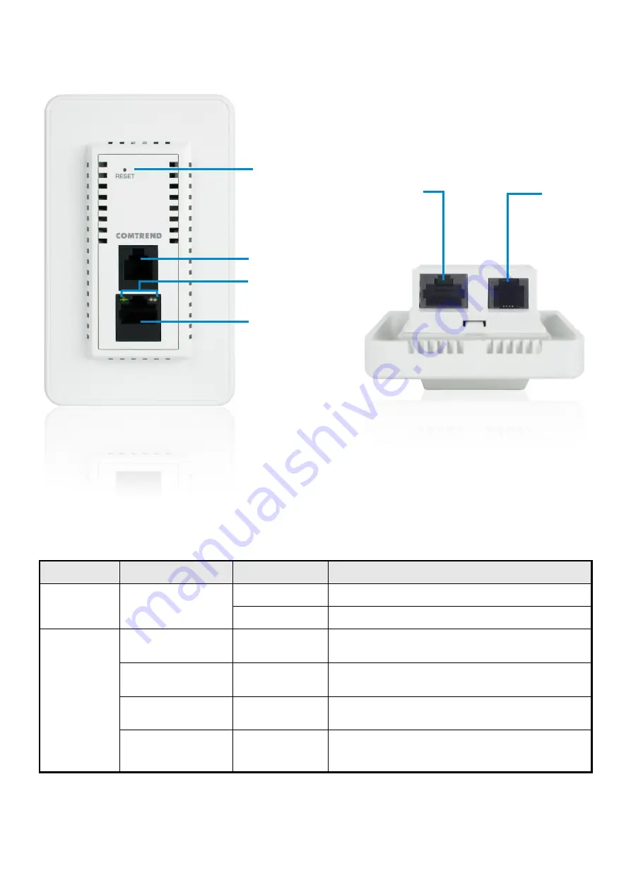 Comtrend Corporation WAP-EN1200E Скачать руководство пользователя страница 3