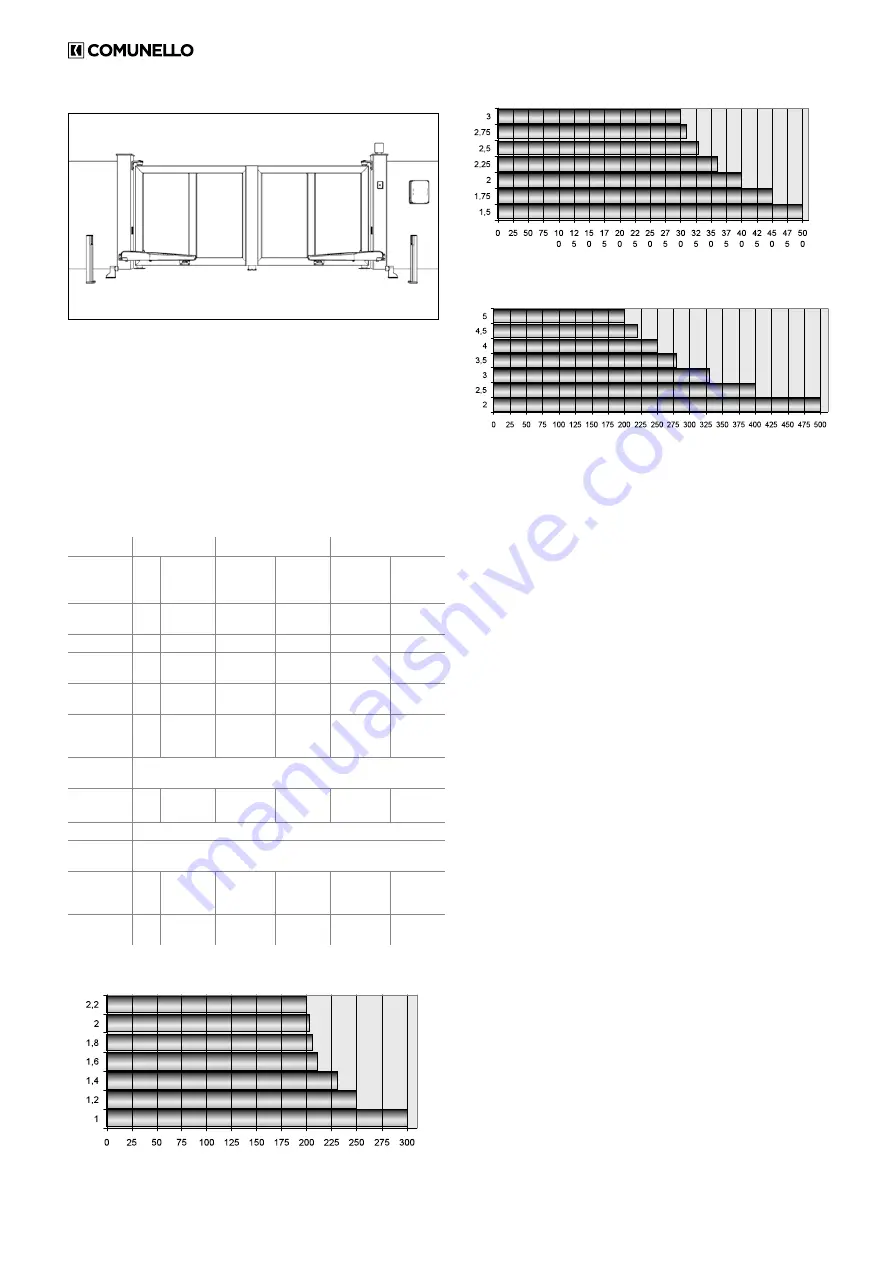 Comunello Automation ABACUS 220 Installation And User Manual Download Page 34