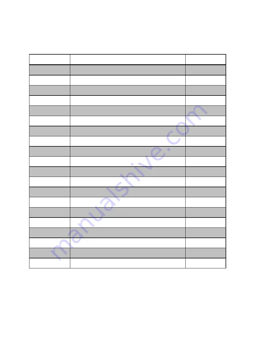 Con-Treat Grinder Dolly Safety & Operators & Parts Manual Download Page 14