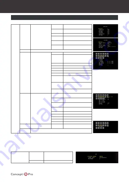 Concept Pro CBP6325EL-AHD2M Скачать руководство пользователя страница 7