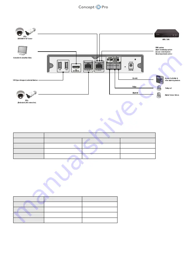 Concept Pro DEEP LEARNING PLUS Quick Start Manual Download Page 4