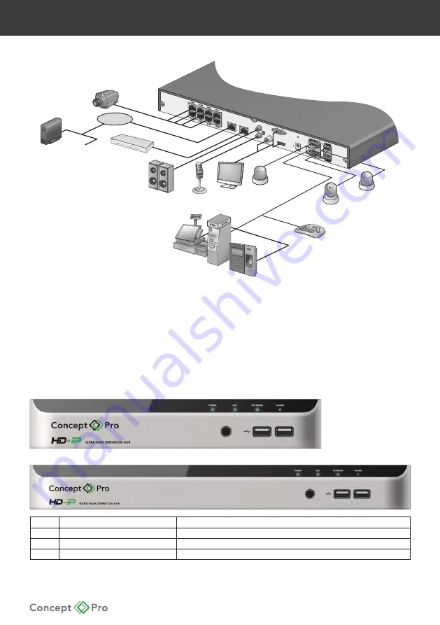 Concept Pro VUHDIP-16 Quick Start Manual Download Page 3