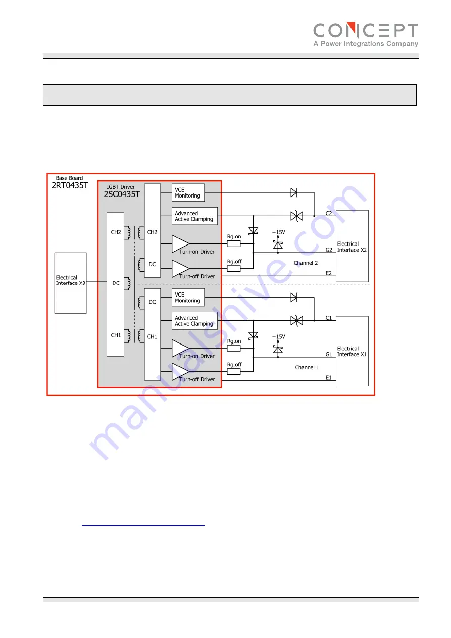 Concept2 2RT0435T Applications Manual Download Page 3