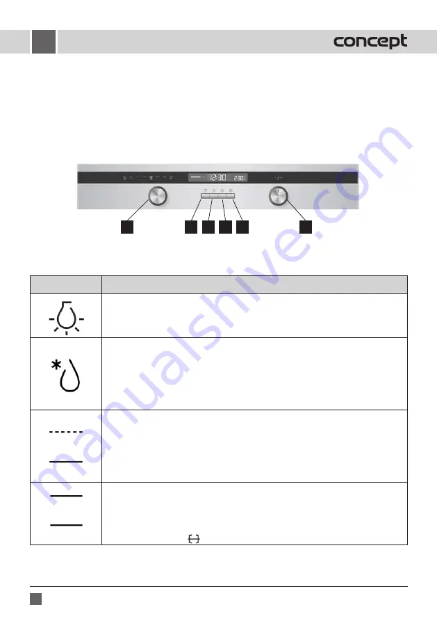 Concept2 ETV 7760 Manual Download Page 38