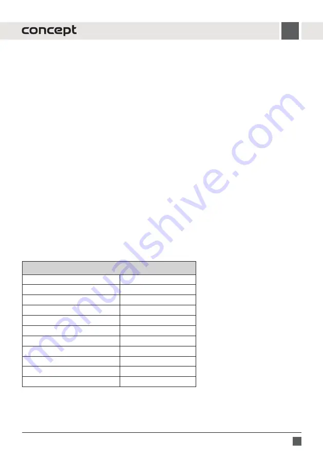 Concept2 ETV5560 Manual Download Page 15