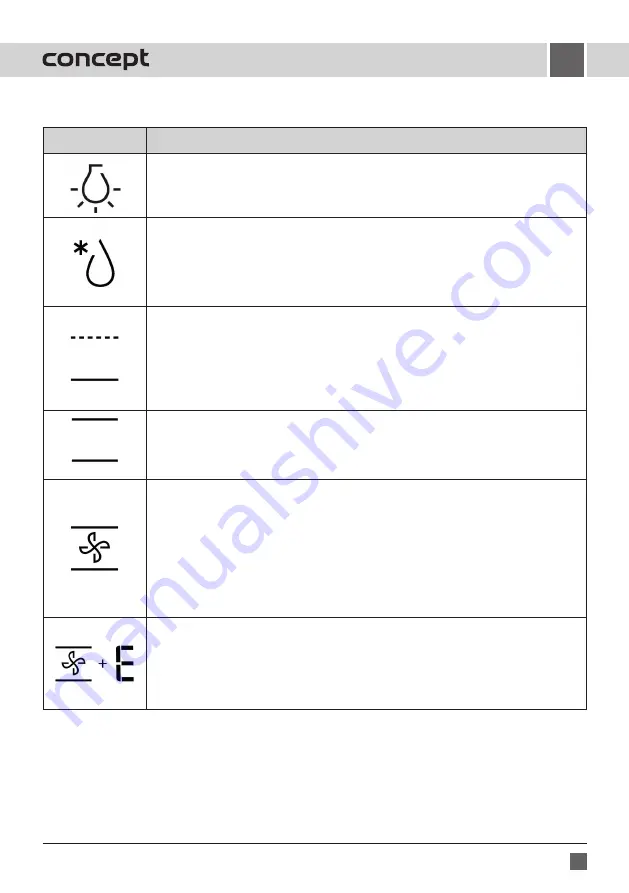 Concept2 ETV7460wh Manual Download Page 7