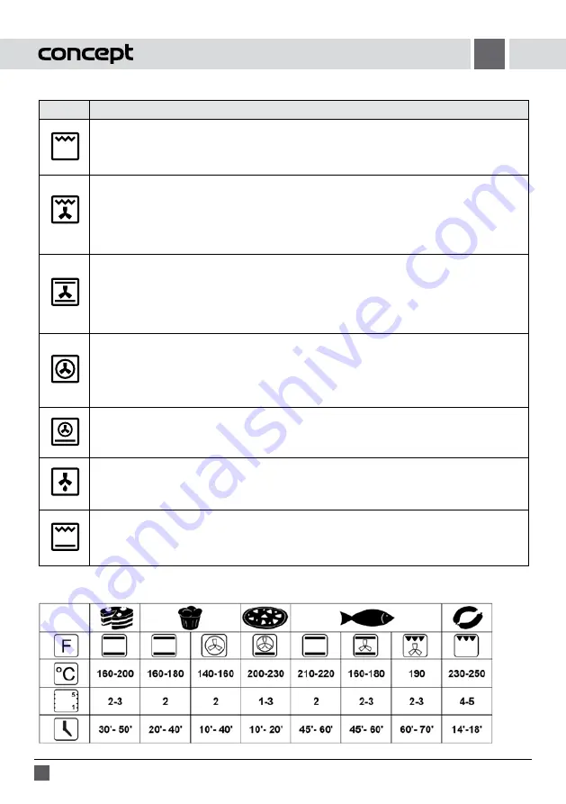 Concept2 ETV8860 Manual Download Page 36