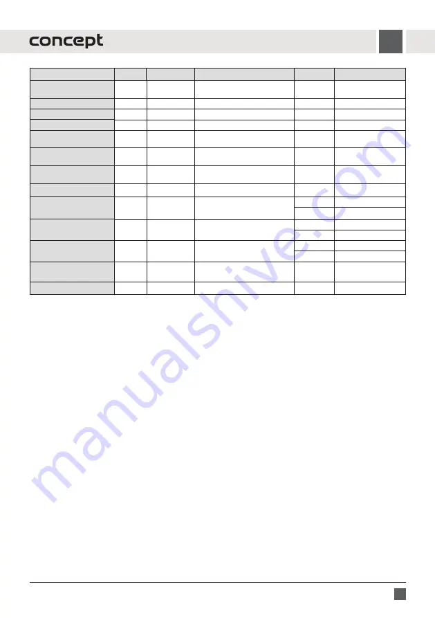 Concept2 ETV8960bc User Manual Download Page 15