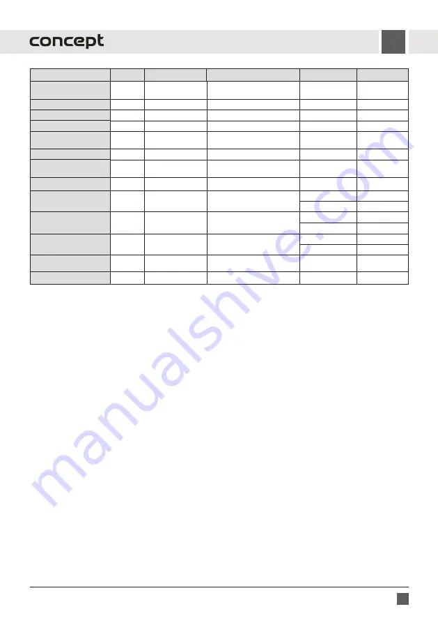 Concept2 ETV8960bc User Manual Download Page 97