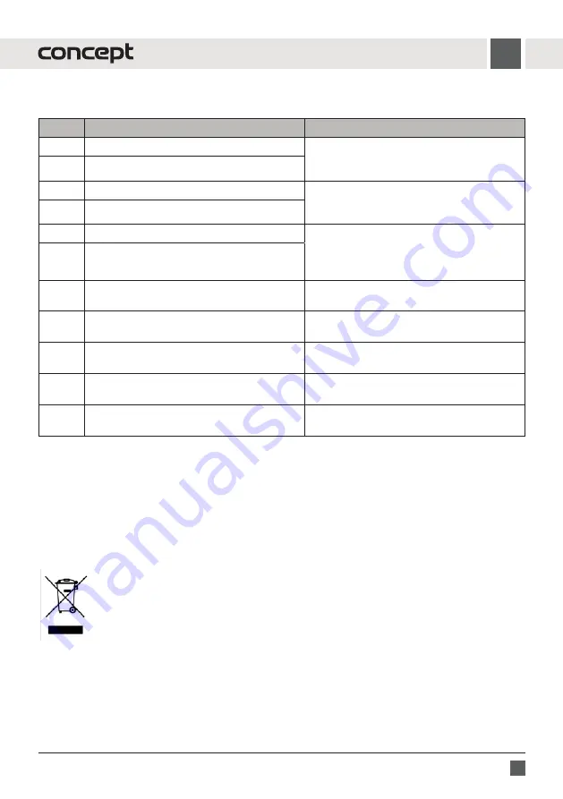 Concept2 IDV3560 Manual Download Page 93