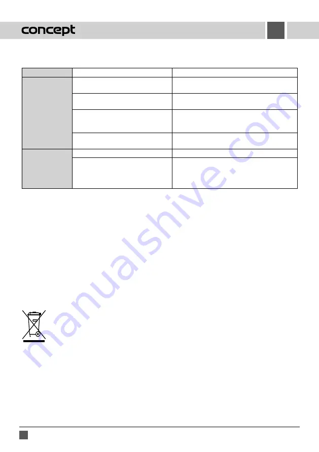 Concept2 LO7040 Manual Download Page 32