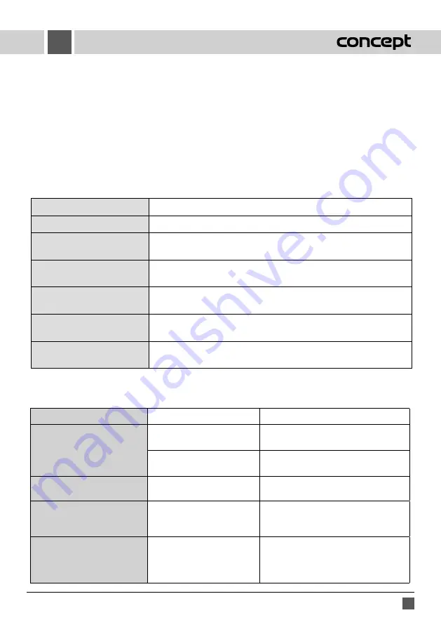 Concept2 PC 5060 Manual Download Page 11