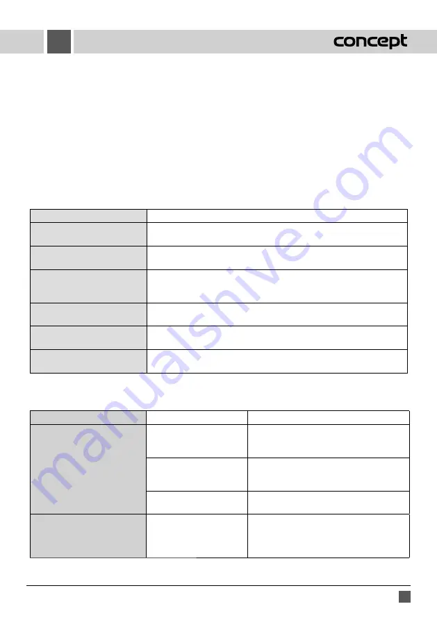 Concept2 PC 5060 Manual Download Page 31