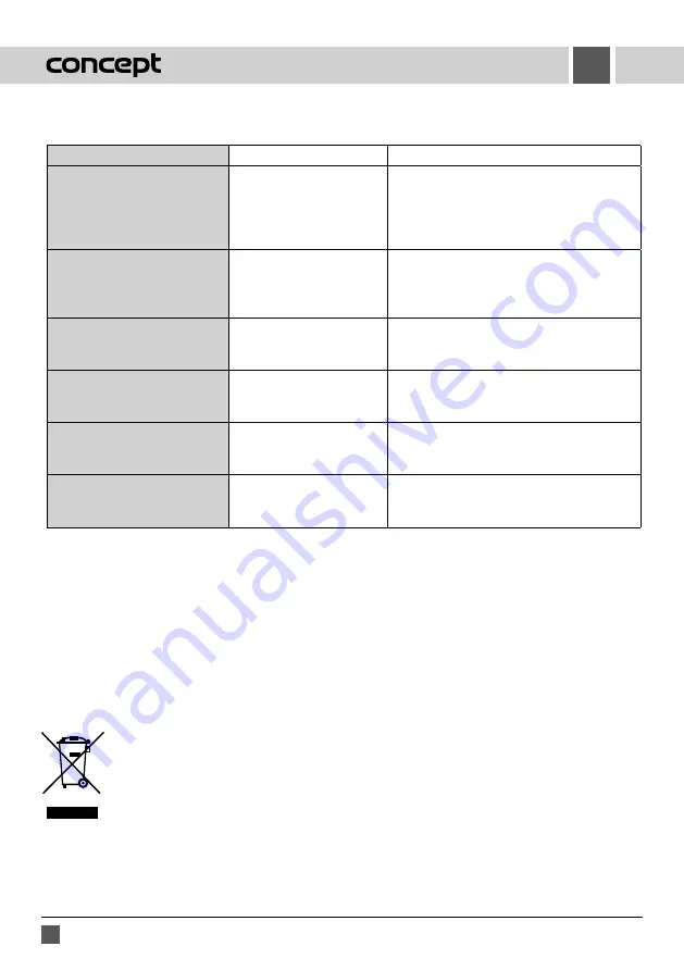 Concept2 PC 5060 Manual Download Page 32