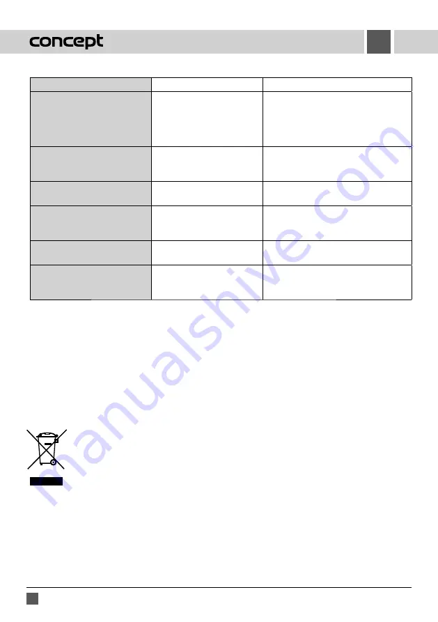 Concept2 PC 5060 Manual Download Page 42