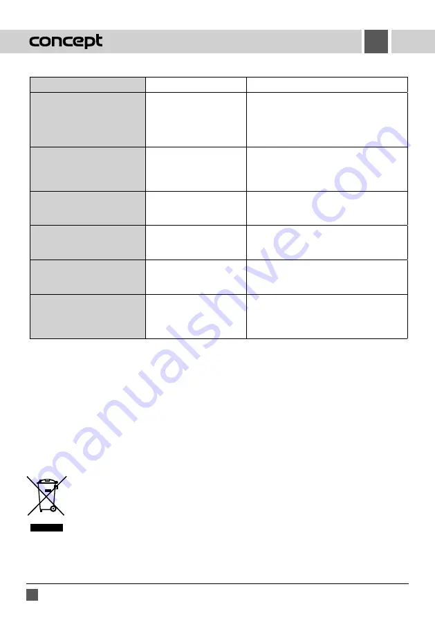 Concept2 PC 5060 Manual Download Page 62