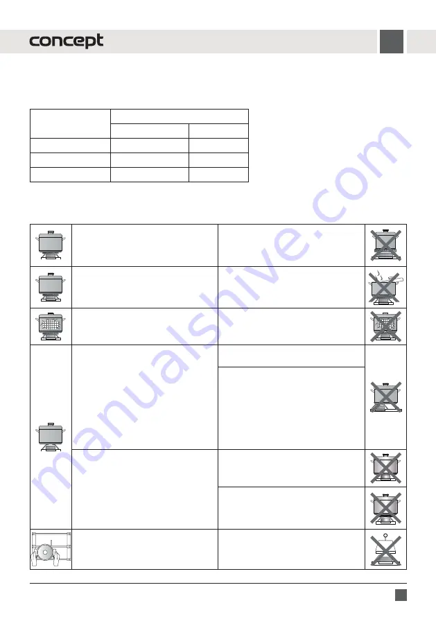 Concept2 PDV4560 Manual Download Page 9