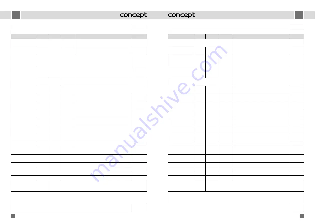 Concept2 RO3307 Manual Download Page 16