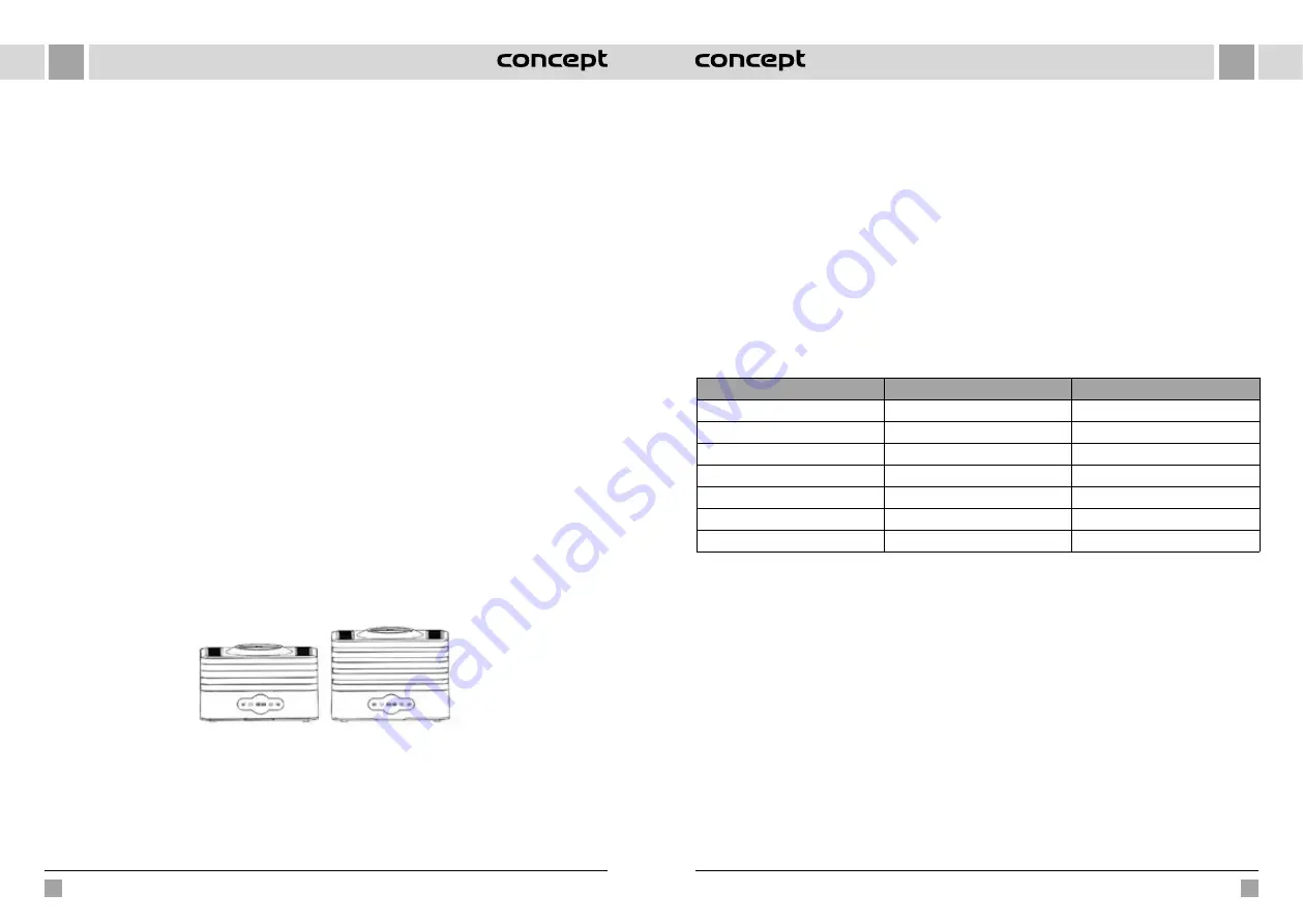 Concept2 SO1011 Manual Download Page 19