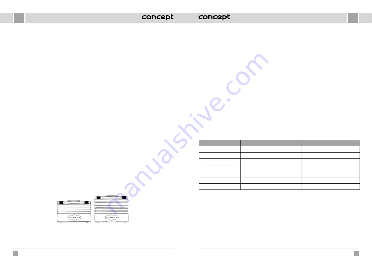 Concept2 SO1011 Manual Download Page 28