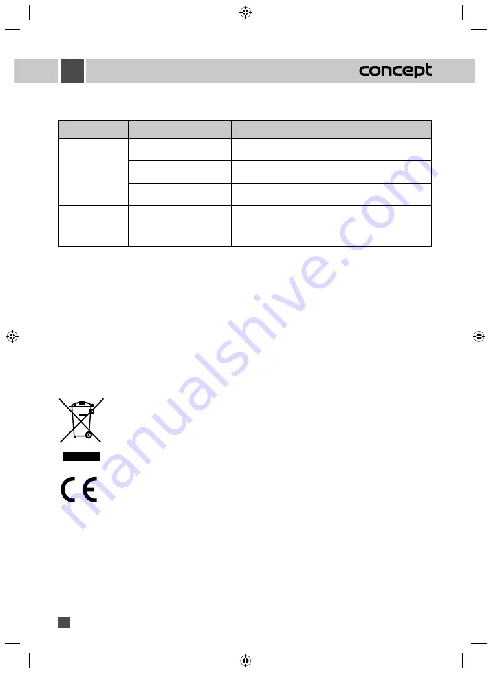 Concept2 VV 5731 Operating Manual Download Page 50