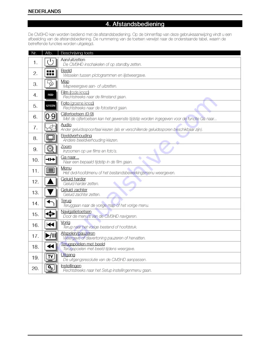 Conceptronic CM3HD Скачать руководство пользователя страница 4