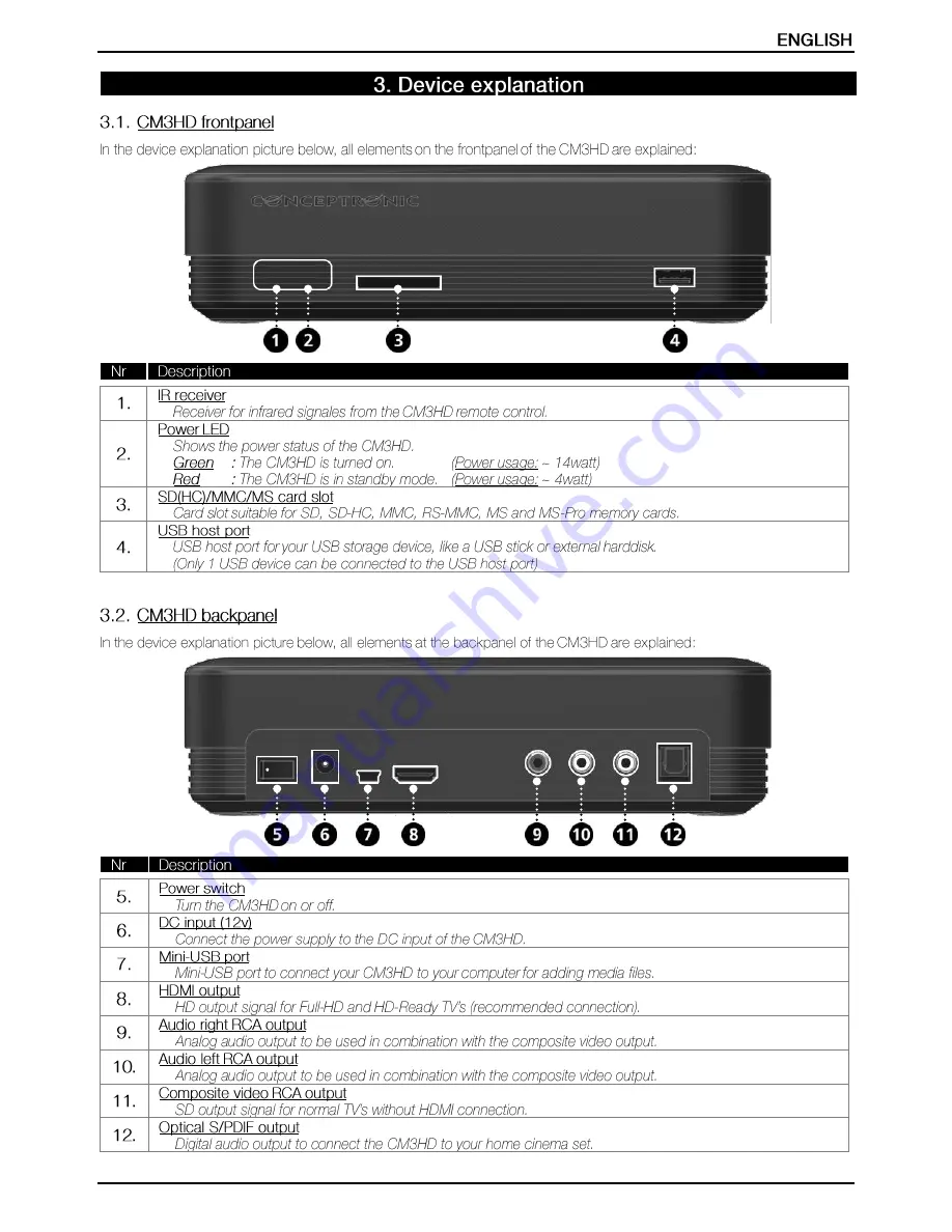 Conceptronic CM3HD Скачать руководство пользователя страница 21