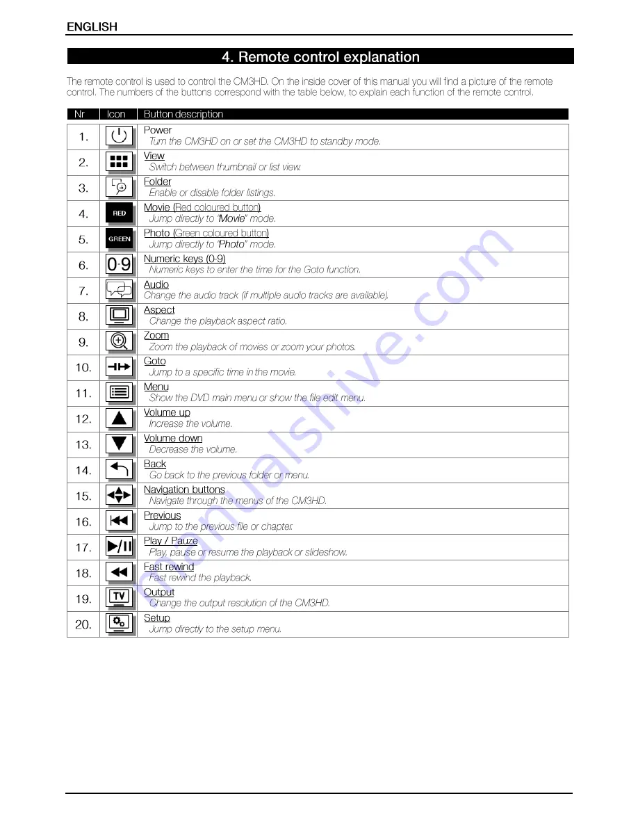 Conceptronic CM3HD User Manual Download Page 22