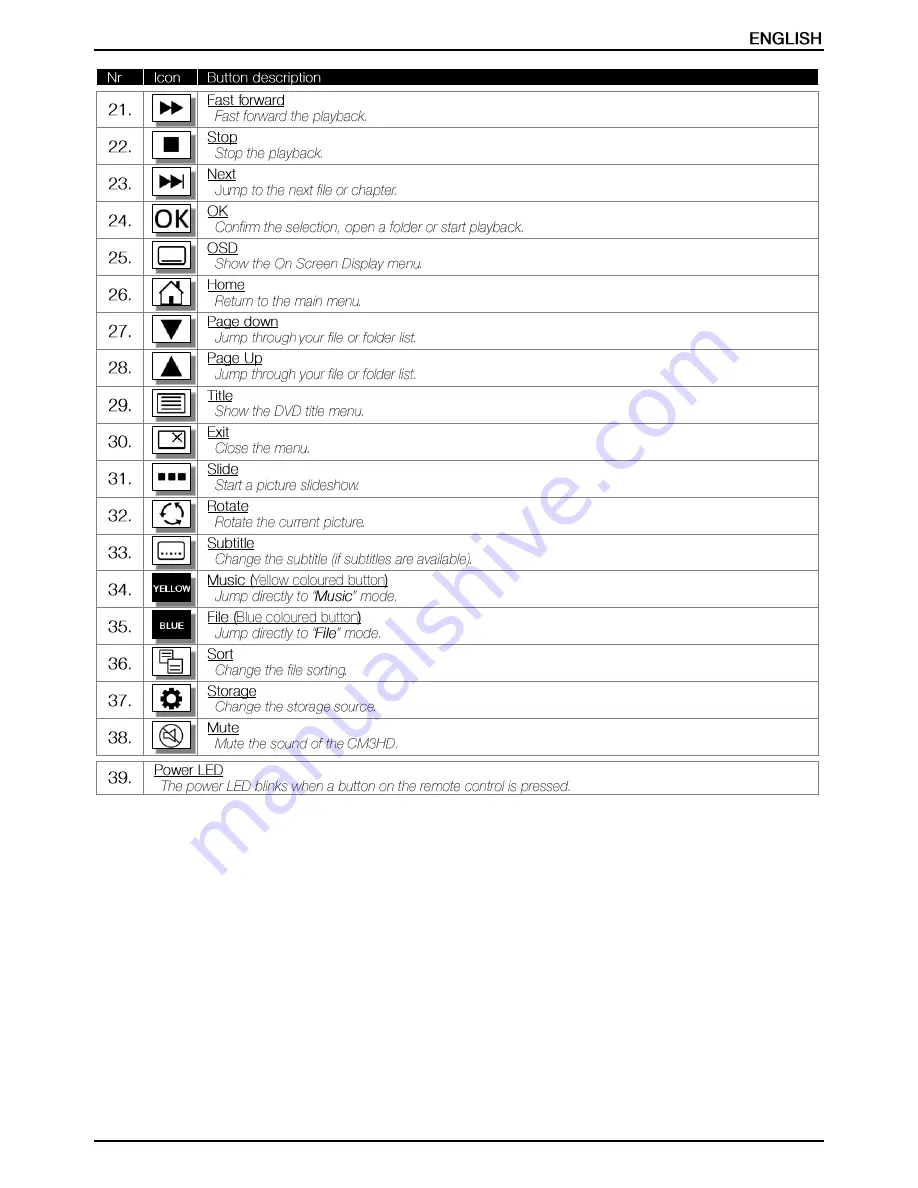 Conceptronic CM3HD User Manual Download Page 23