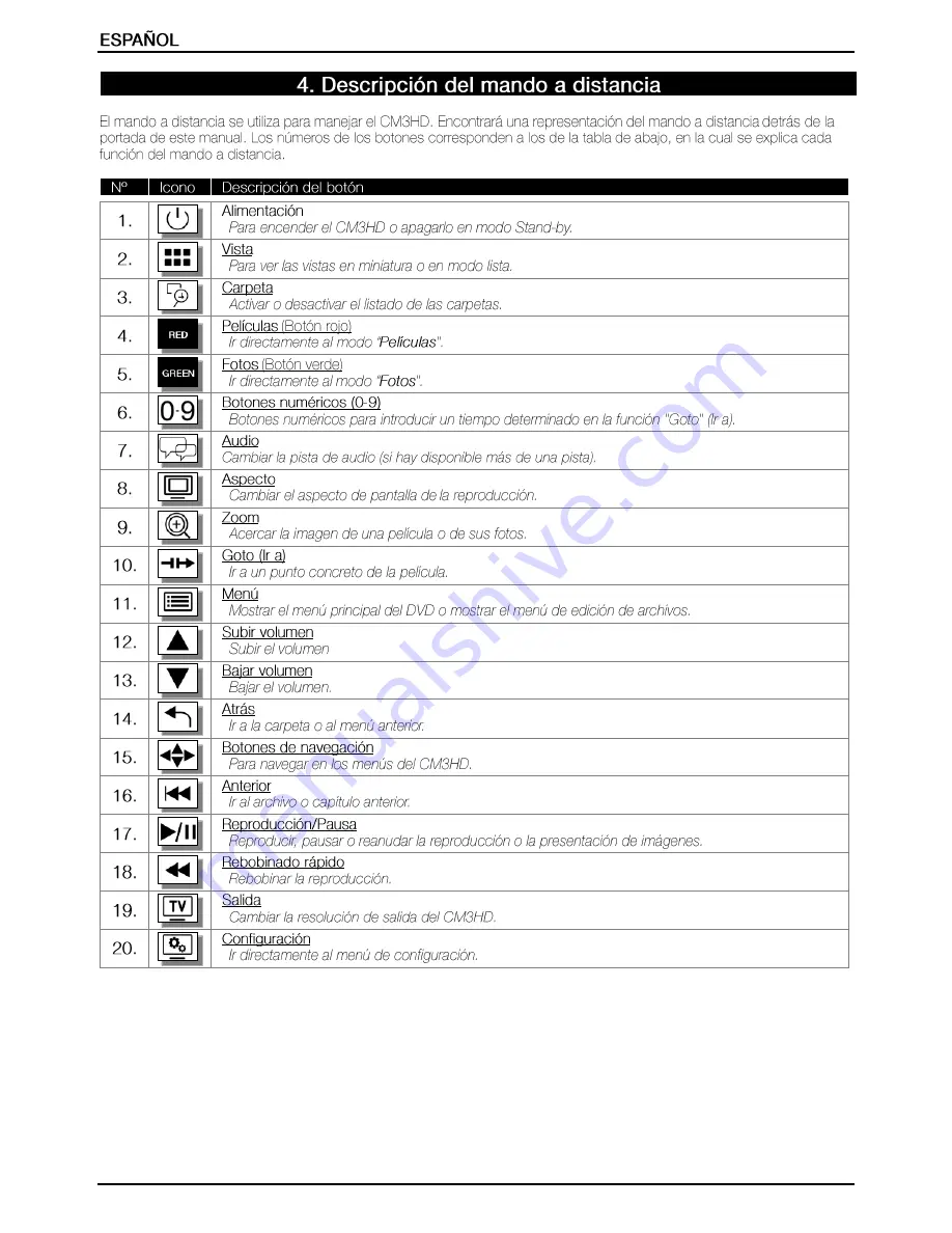 Conceptronic CM3HD User Manual Download Page 40