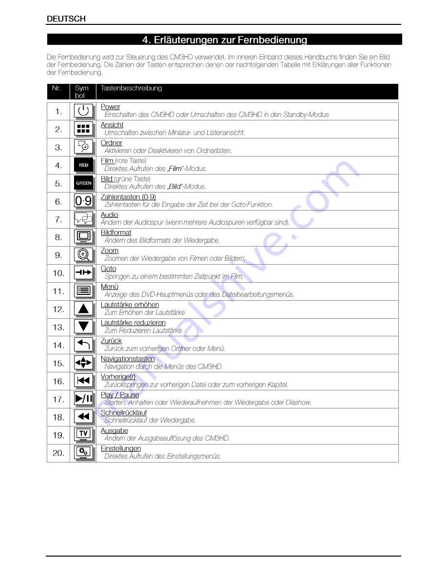 Conceptronic CM3HD User Manual Download Page 58