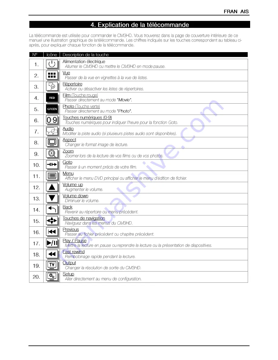 Conceptronic CM3HD User Manual Download Page 77