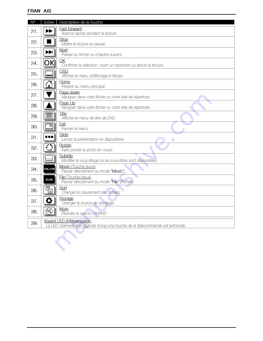 Conceptronic CM3HD User Manual Download Page 78