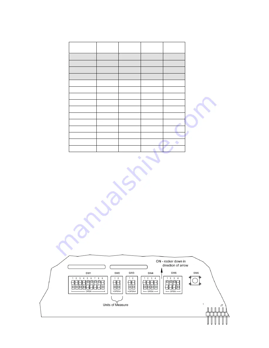 Concoa Medical IntelliSwitch 570 Series Скачать руководство пользователя страница 22