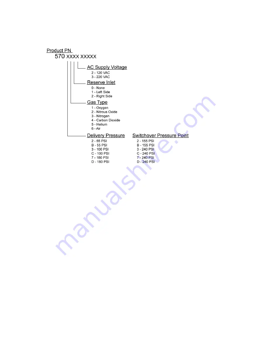 Concoa Medical IntelliSwitch 570 Series Скачать руководство пользователя страница 48