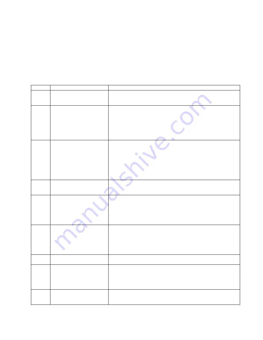 Concoa MEDICAL INTELLISWITCH 571 Series Manual Download Page 13