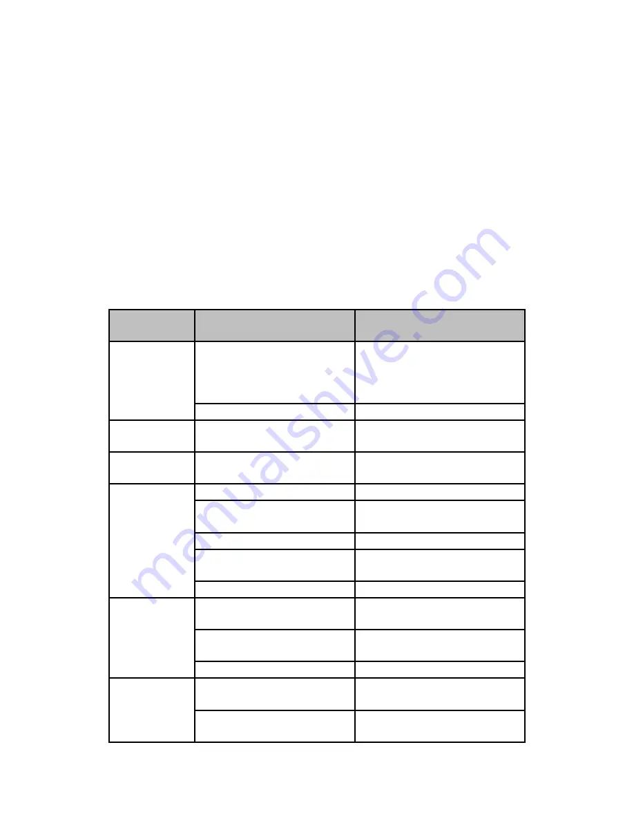 Concox GK306 User Manual Download Page 10