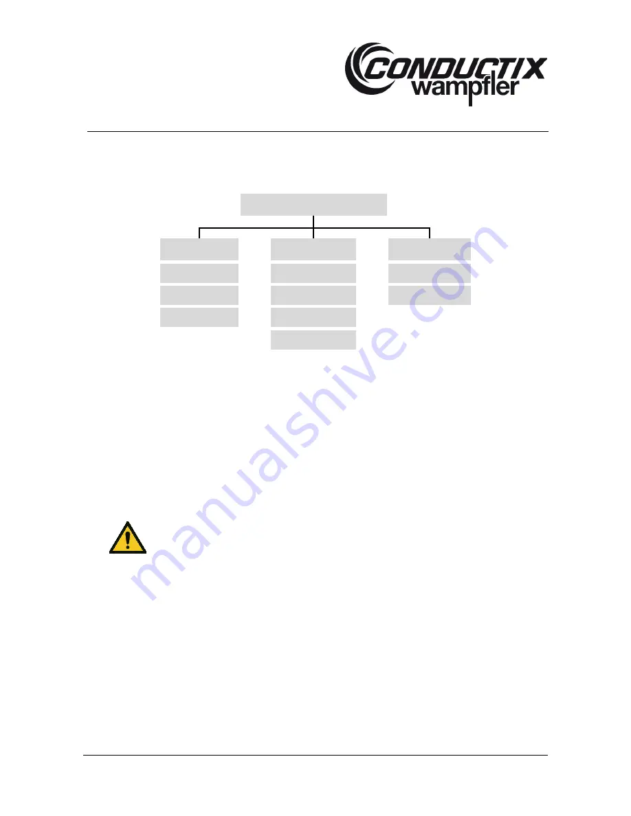 Conductix-Wampfler SingleFlexLine Program 0815 Скачать руководство пользователя страница 111