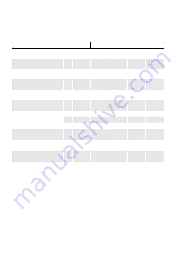 Conel CLEAR SOFT TWIN Operating Instructions Manual Download Page 138