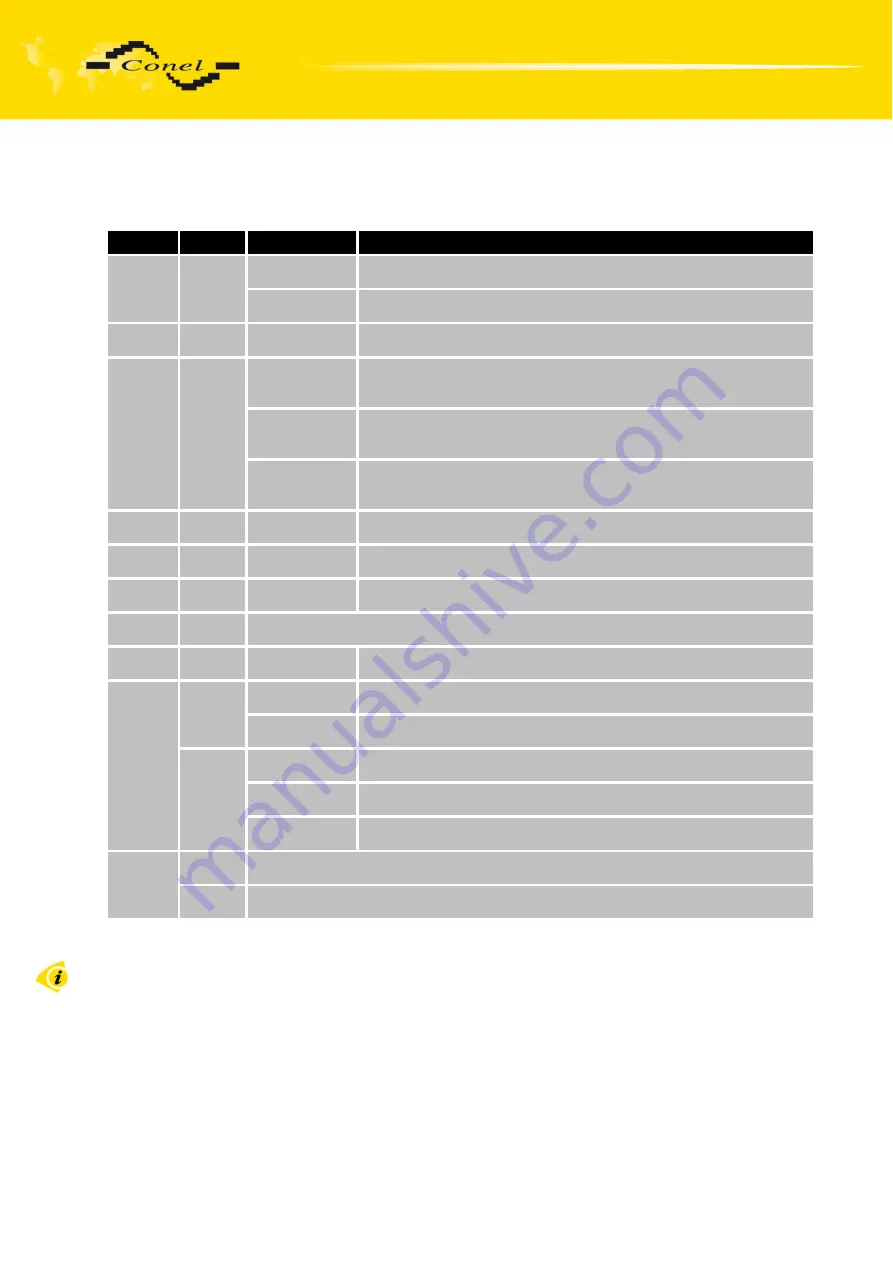 Conel UCR11 v2 SL User Manual Download Page 16